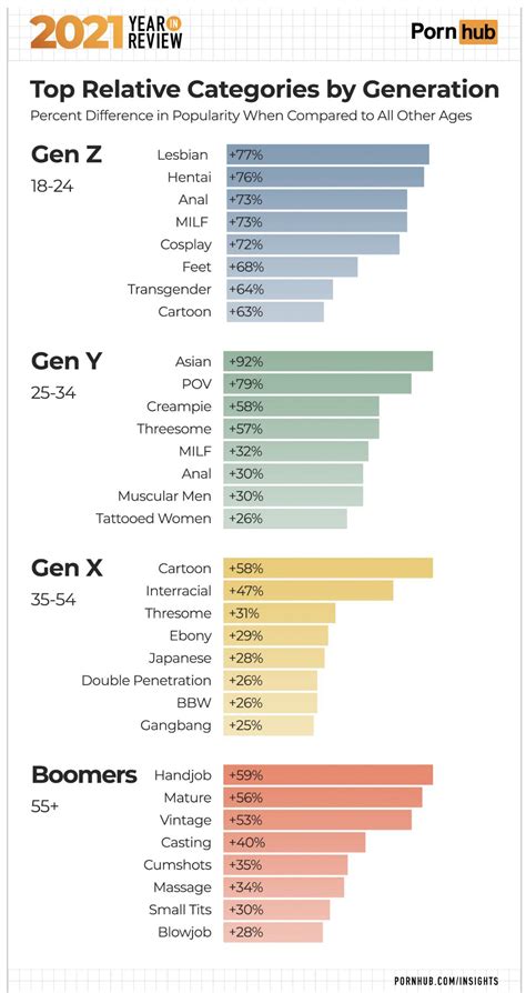 category porn videos|categories videos